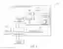 Fig. 02 - Dynamic system level agreement provisioning