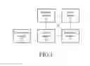 Fig. 02 - CLOUD SYSTEM