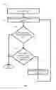Fig. 06 - System and method for storing flow entries in hardware tables