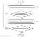 Fig. 01 - Multi-solution based radio system