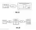Fig. 02 - Method for providing a connection of a client to an unmanaged service in a client-server remote access system