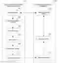 Fig. 01 - Method, system and apparatus for adding network comment information
