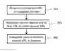 Fig. 01 - Smart navigation for shortened URLs