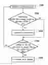 Fig. 01 - Communication method and mobile electronic device using the same