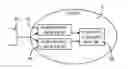 Fig. 01 - Methods and devices for security key renewal in a communication system