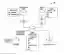 Fig. 01 - FEDERATED IDENTITY CREATION
