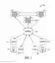 Fig. 02 - FEDERATED IDENTITY CREATION