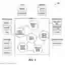 Fig. 07 - FEDERATED IDENTITY CREATION