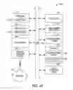 Fig. 09 - FEDERATED IDENTITY CREATION