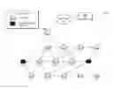 Fig. 01 - Reduced authentication times in constrained computer networks