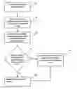 Fig. 01 - METHOD FOR SHARING A MEDIA COLLECTION IN A NETWORK ENVIRONMENT