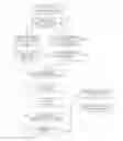 Fig. 01 - Policy enforcement of client devices