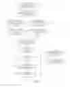 Fig. 03 - Policy enforcement of client devices