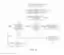 Fig. 04 - Policy enforcement of client devices