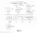 Fig. 07 - Policy enforcement of client devices