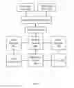 Fig. 02 - Network proxy layer for policy-based application proxies