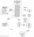 Fig. 01 - Synchronize Tape Delay and Social Networking Experience