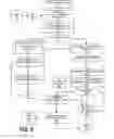 Fig. 07 - Synchronize Tape Delay and Social Networking Experience