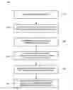 Fig. 01 - Dynamic content delivery systems and methods for providing same