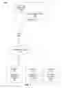Fig. 03 - FILE ACCESS OPTIMIZATION USING STRATEGICALLY PARTITIONED AND POSITIONED DATA IN CONJUNCTION WITH A COLLABORATIVE PEER TRANSFER SYSTEM
