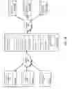 Fig. 10 - Systems and methods for identifying a processor from a plurality of processors to provide symmetrical request and response processing