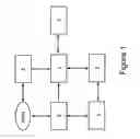 Fig. 02 - Method enabling verification of the user ID by means of an interactive voice response system