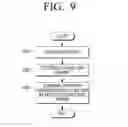 Fig. 06 - Display apparatus controlled by motion and motion control method thereof