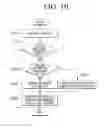 Fig. 07 - Display apparatus controlled by motion and motion control method thereof