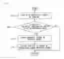 Fig. 04 - Terminal for increasing visual comfort sensation of 3D object and control method thereof