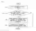Fig. 07 - Terminal for increasing visual comfort sensation of 3D object and control method thereof