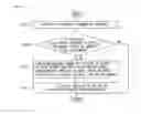 Fig. 09 - Terminal for increasing visual comfort sensation of 3D object and control method thereof