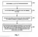 Fig. 08 - Reference picture selection
