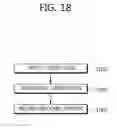 Fig. 19 - Method and apparatus for encoding/decoding image information