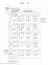 Fig. 06 - Methods and apparatuses for encoding and decoding motion vector