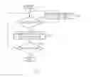 Fig. 03 - Method for controlling data flow of mirror link system