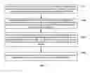 Fig. 02 - Method for controlling digital film play-count and a system thereof