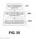 Fig. 35 - Device and method for capturing video