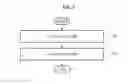 Fig. 08 - APPARATUS FOR TRANSMITTING AUGMENTED BROADCAST METADATA, USER TERMINAL, METHOD FOR TRANSMITTING AUGMENTED BROADCAST METADATA, AND REPRODUCING AUGMENTED BROADCAST METADATA