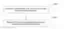 Fig. 01 - Traffic bearer mapping method and communication device