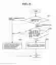 Fig. 06 - MOBILE COMMUNICATION SYSTEM, CORE NETWORK NODE SELECTION METHOD, AND BASE STATION AND MOBILE STATION USED THEREFOR