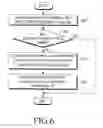 Fig. 06 - Method and apparatus for controlling re-direction between heterogeneous mobile communication systems