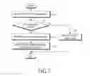 Fig. 07 - Method and apparatus for controlling re-direction between heterogeneous mobile communication systems