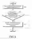 Fig. 08 - Method and apparatus for controlling re-direction between heterogeneous mobile communication systems