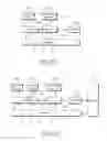 Fig. 22 - Method and apparatus for controlling re-direction between heterogeneous mobile communication systems