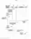 Fig. 02 - Managing contextual information for wireless communications