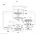 Fig. 06 - Apparatus and method for controlling transmission power of terminal in wireless environment