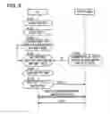 Fig. 06 - Radio communication system and communication control method