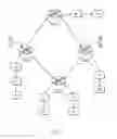 Fig. 08 - Synchronization distribution in microwave backhaul networks