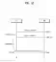 Fig. 09 - Method for signaling control information, and apparatus therefor