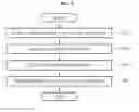 Fig. 04 - COMMUNICATION METHOD AND COMMUNICATION DEVICE FOR SUPPORTING A PLURALITY OF BASIC BANDWIDTH MODES IN WIRELESS LAN SYSTEM THAT SUPPORTS MULTIPLE BANDWIDTHS